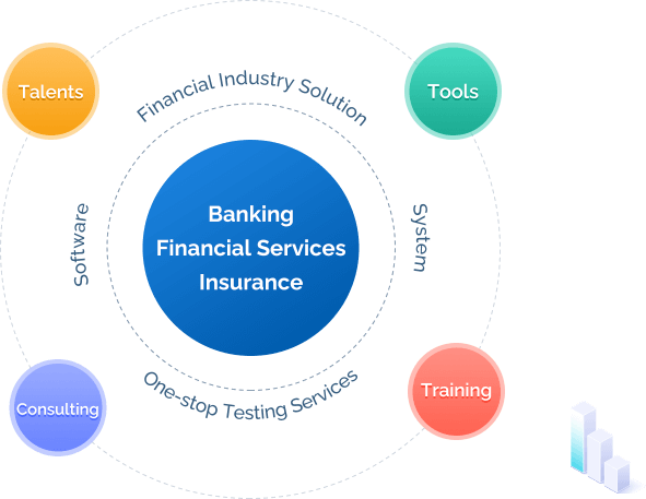 banking domain software testing solution